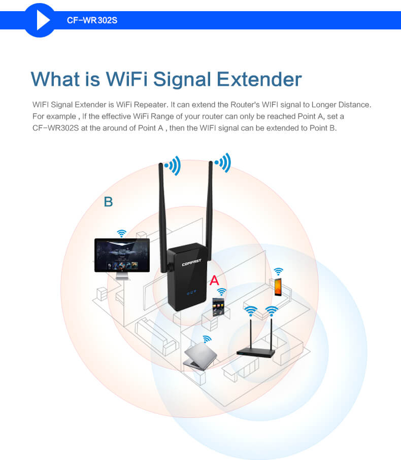 Wifi repeater Comfast CF-WR302S