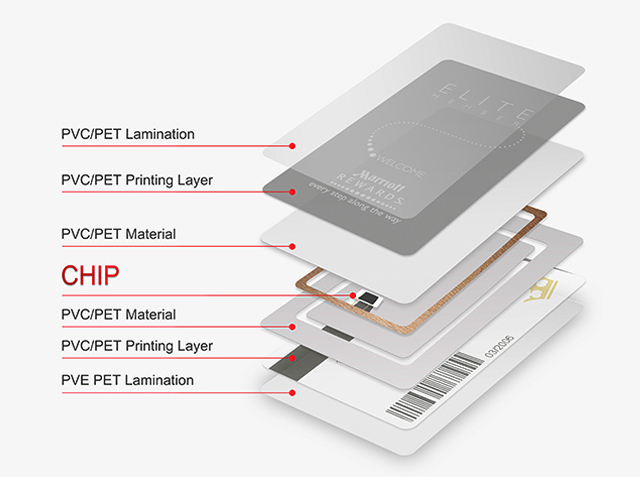 พิมพ์บัตรทาบ RFID มายแฟร์ 1 K. 13.56 MHz