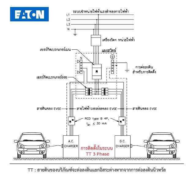 เครื่องชาร์จรถยนต์ไฟฟ้า 3เฟส รุ่น Business 22kW(Wifi + Ethernet) Free mobile app Business 22kW 4M Type 2 WiFi, Ethernet
