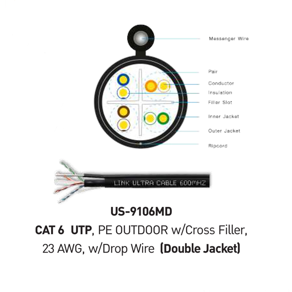 INTERLINK LAN (UTP) CAT 6 600 MHz Model US-9106MD