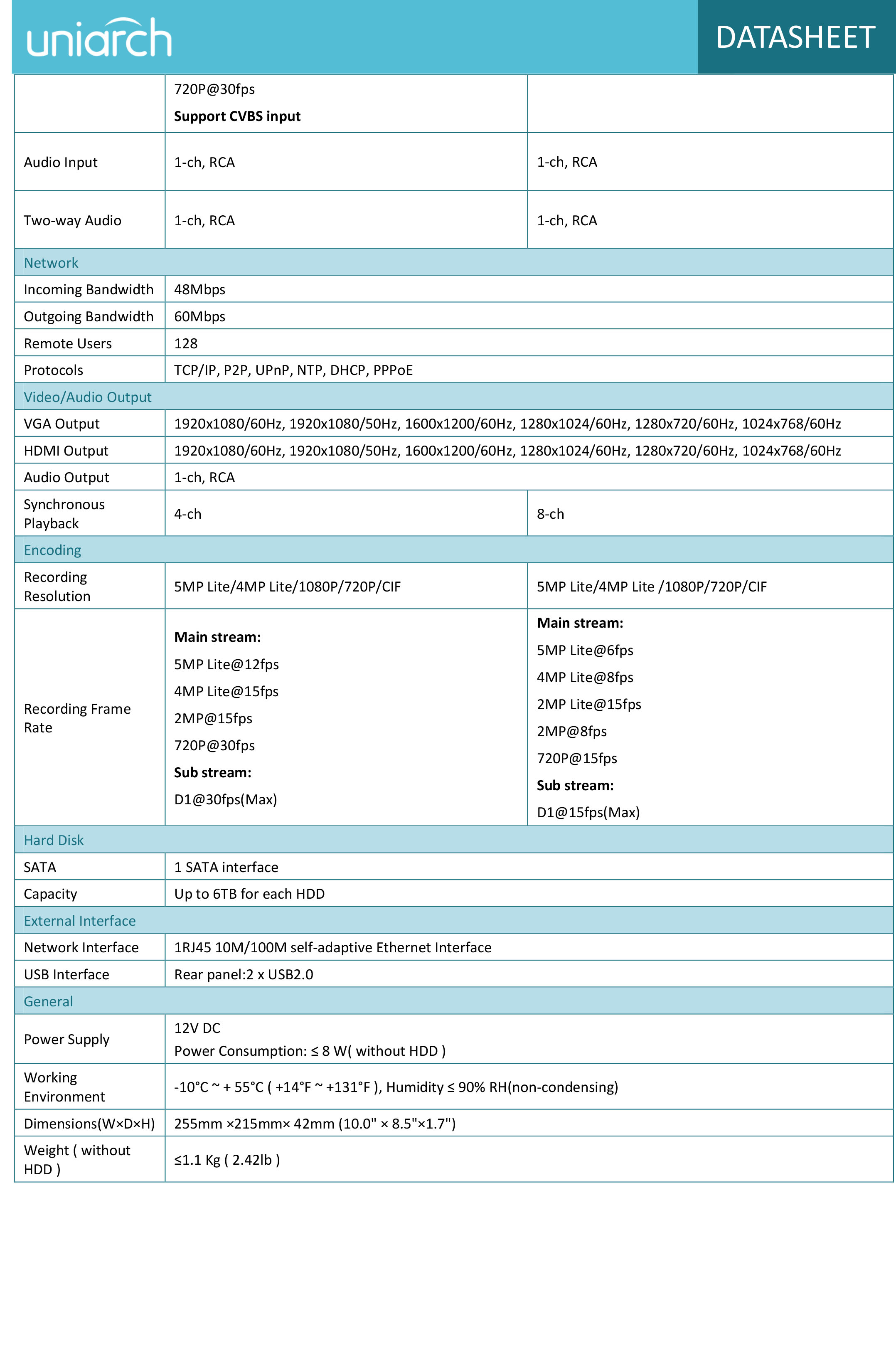 ชุดโปรโมชั่น กล้อง Uniarch by Uniview พร้อมติดตั้ง ชุดกล้อง 4 ตัว ความละเอียด 2MP โปรโมชั่นประจำเดือน หมดแล้วหมดเลย!!!! ##รับประกันสินค้า 3 ปี #รับประกันงานติดตั้ง 1 ปี คุ้มสุดๆๆๆๆๆ