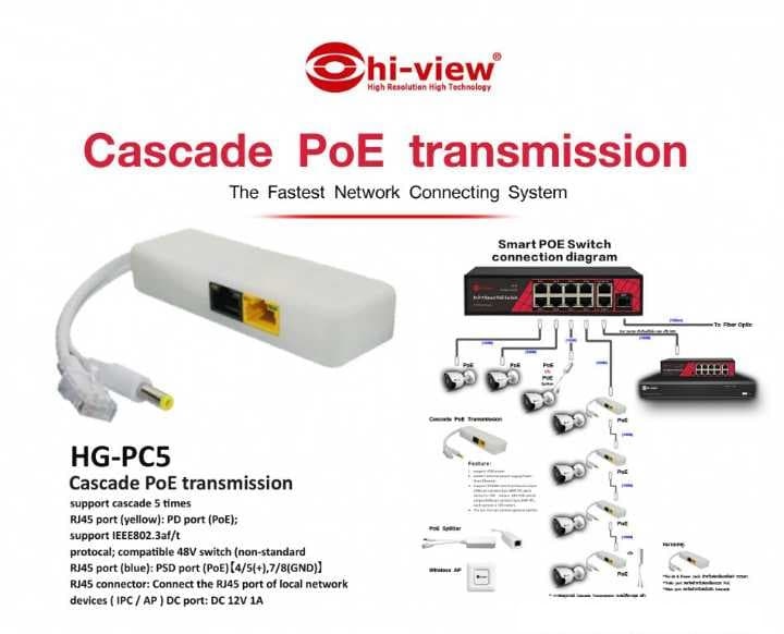 Cascade PoE transmission รุ่น HG-PC5