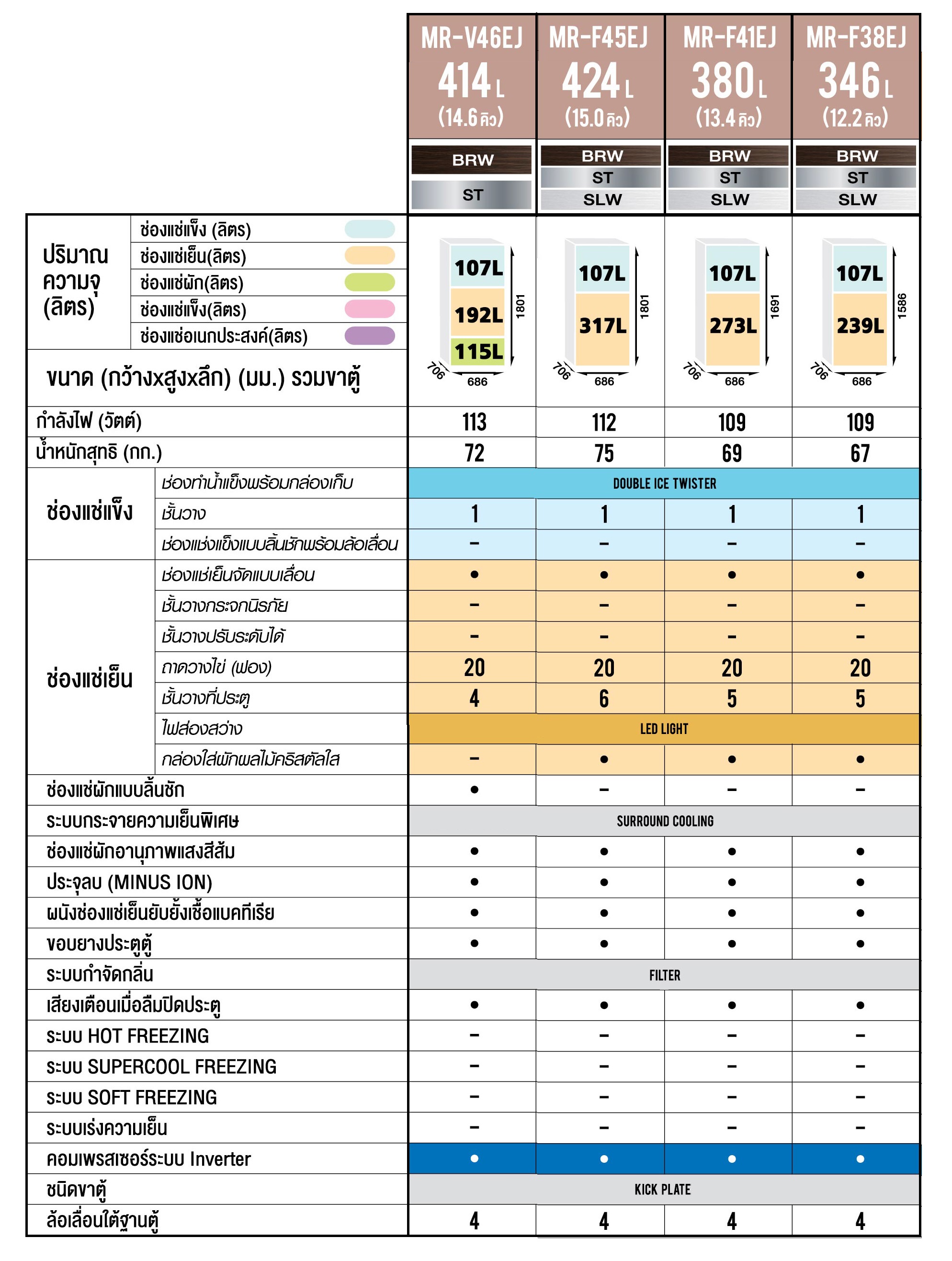 ตู้เย็น Mitsubishi 14.6 คิว ระบบอินเวอร์เตอร์ รุ่น MR-V46ES