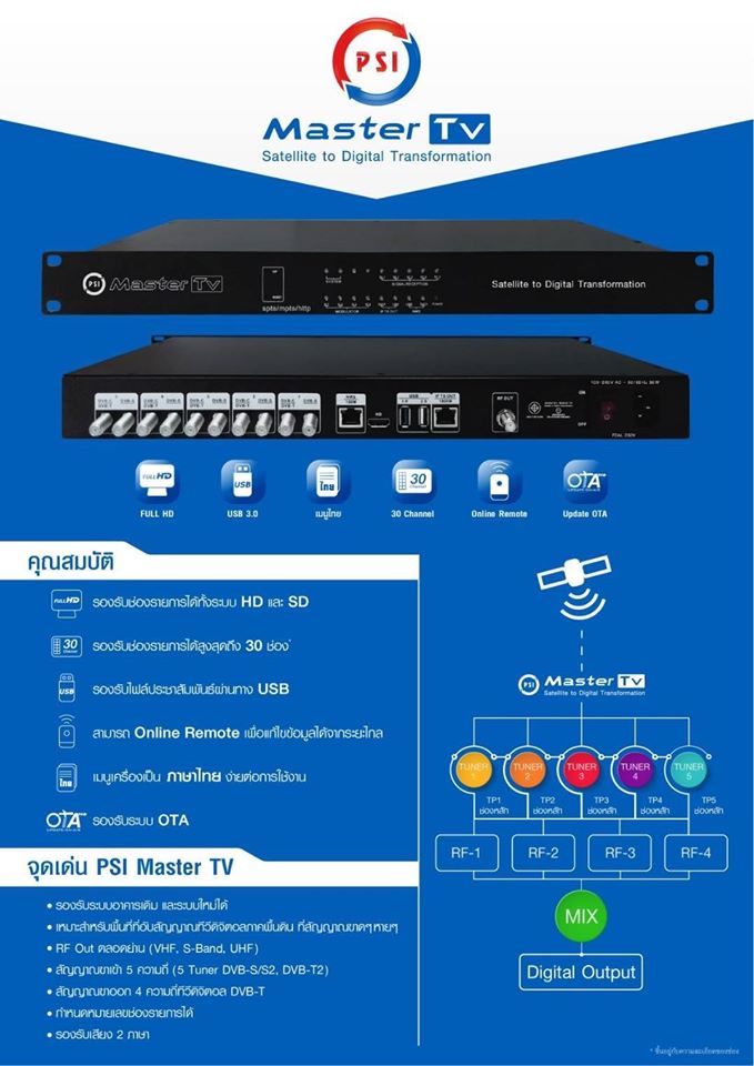 ชุดงานระบบจานดาวเทียม ดิจิตอล Satellite Digital PSI Master TV สำหรับ โรงแรม อพาทเม้นท์ คอนโด อื่นๆรับชมรายการฟรีทีวีไทย หรือ ต่างประเทศ ชุดงานระบบดิจิตอลทีวีรวม PSI Master TV Digital