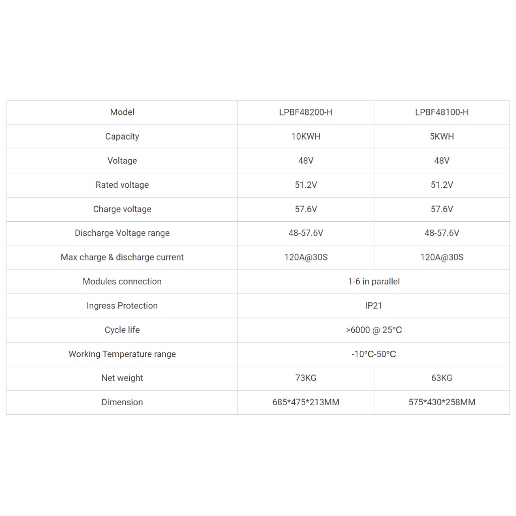 10kWh 48V 200Ah Deep-Cycle LiFePO4 Battery รุ่น LPBF48200-H