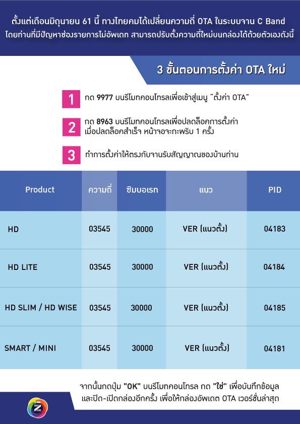 GMM Z SMILE PLUS สำหรับจาน C/Ku Band