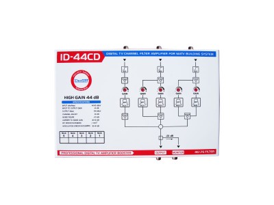Digital Channel Filter Amplifier รุ่น ID-44CD