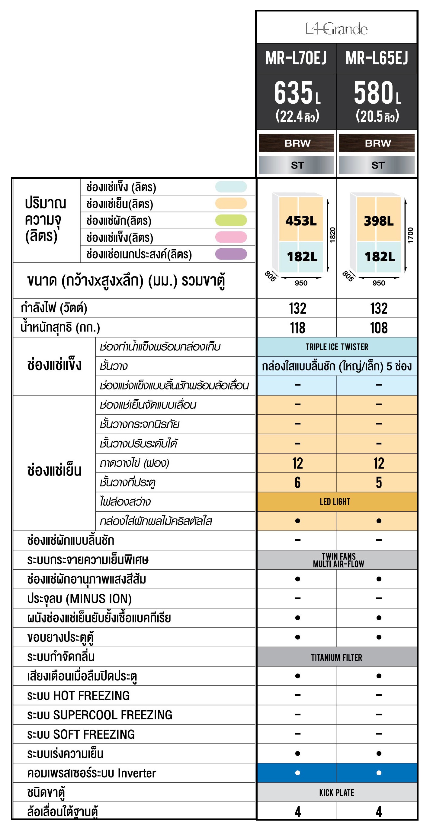 ตู้เย็น Mitsubishi 22.4 คิว รุ่น MR-LA70ES