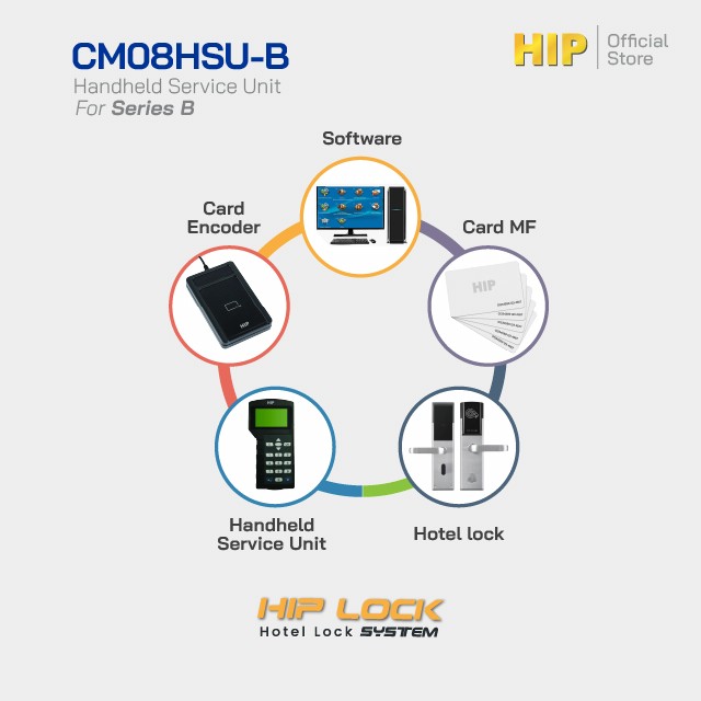 HIP Handheld Service Unit CM08HSU-B รหัสสินค้า : CM08HSU-B
