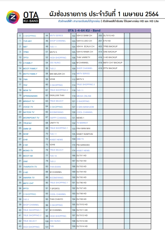 GMM Z SMILE PLUS สำหรับจาน C/Ku Band