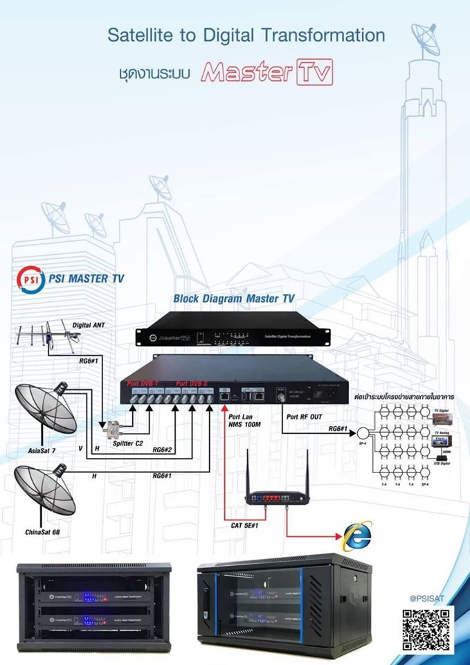 ชุดงานระบบจานดาวเทียม ดิจิตอล Satellite Digital PSI Master TV สำหรับ โรงแรม อพาทเม้นท์ คอนโด อื่นๆรับชมรายการฟรีทีวีไทย หรือ ต่างประเทศ ชุดงานระบบดิจิตอลทีวีรวม PSI Master TV Digital