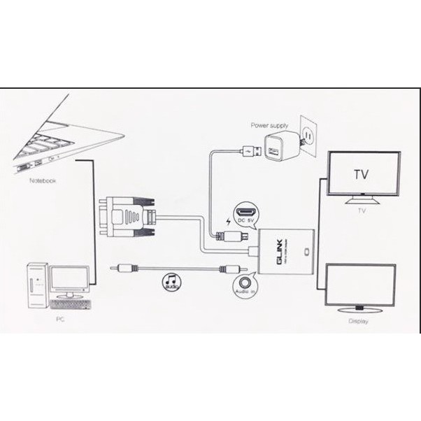 GLINK box.ตัวแปลง GL-009 VGA TO HDMI Glink
