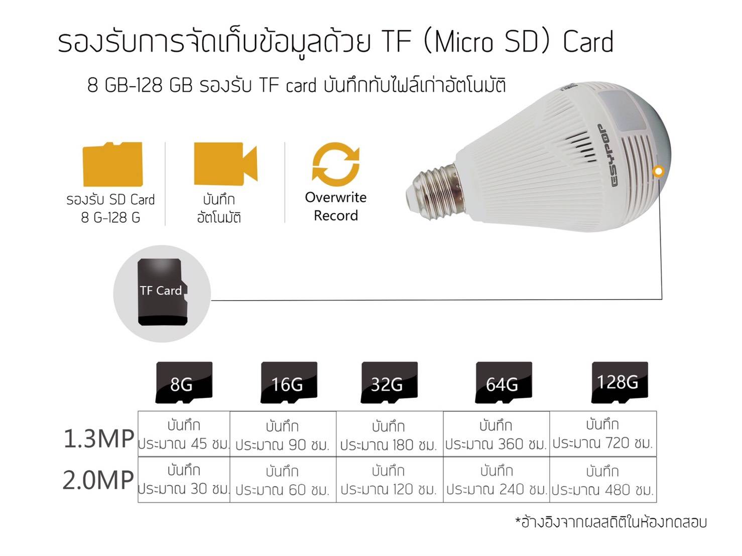 กล้องหลอดไฟ ESYPOP VR1 IP WIFI CAMERA 1.3MP