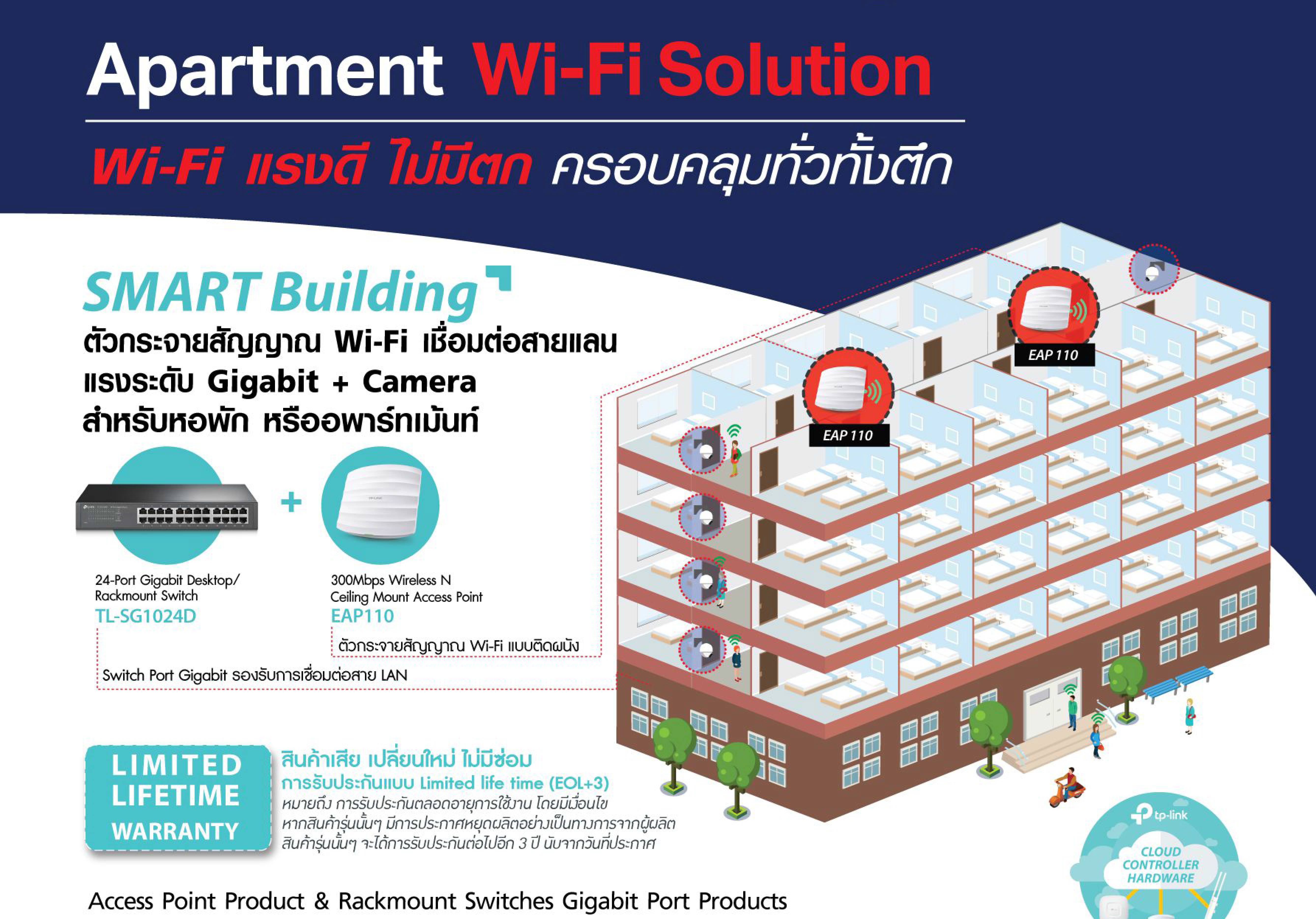 ระบบอินเตอร์เน็ต หอพัก อพาร์ทเมนท์ Apartment Wifi Solution
