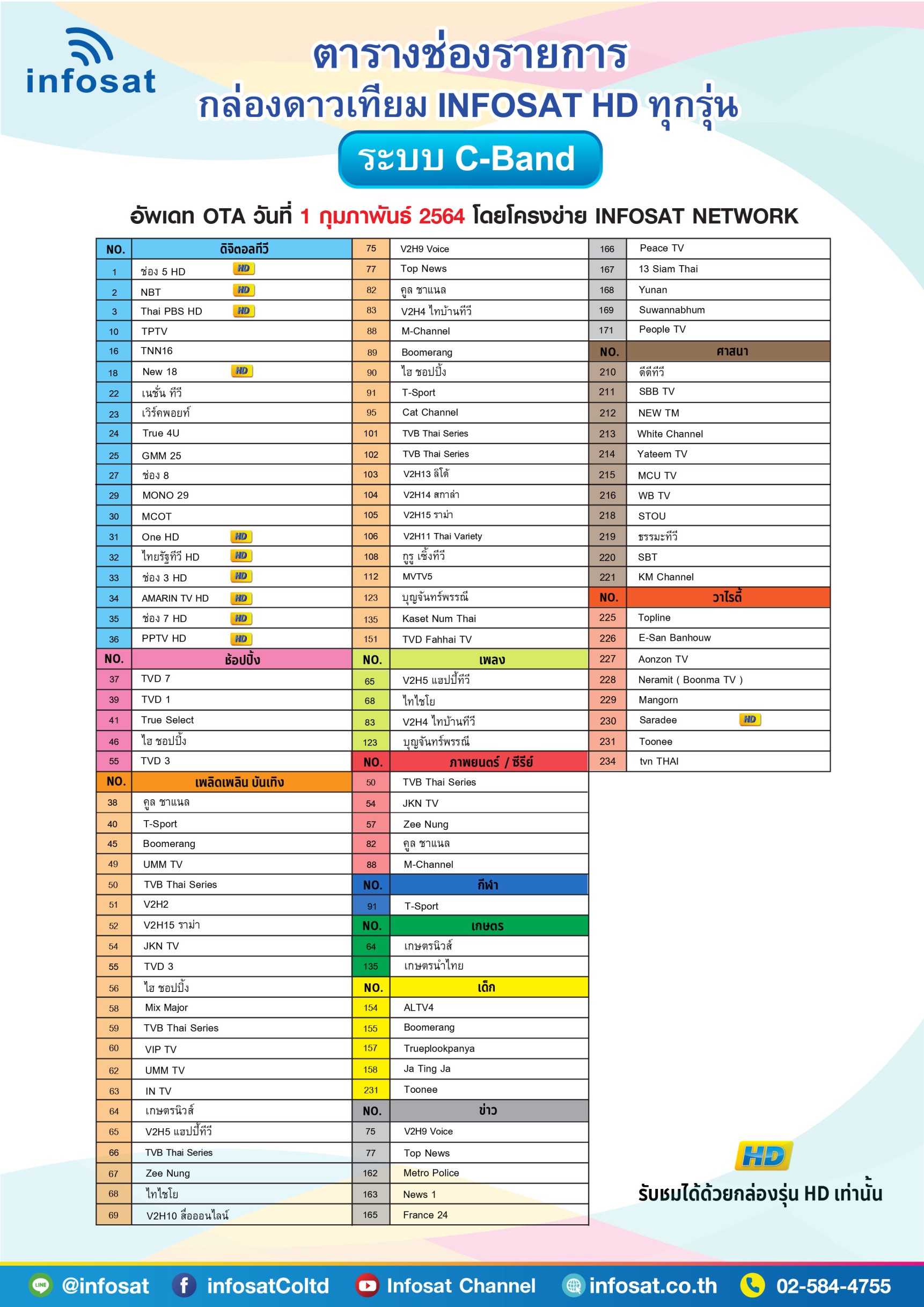INFOSAT HD-Q168 WIFI (รองรับM3U) Hybrid 2 ระบบ อินเตอร์เน็ต จานดาวทียม + เสาไวไฟ