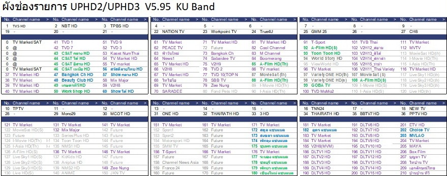 IPM UP HD3 WiFi Set (มีช่อง M3U) รับชมได้ 2 ระบบ ทั้งระบบจานดาวเทียมและอินเทอร์เน็ต + Wifi