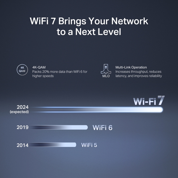 MR27BE สินค้าใหม่ เราเตอร์ Wi-Fi 7 Dual Band BE3600 แบรนด์ MERCUSYS รับประกันสินค้า 3ปี