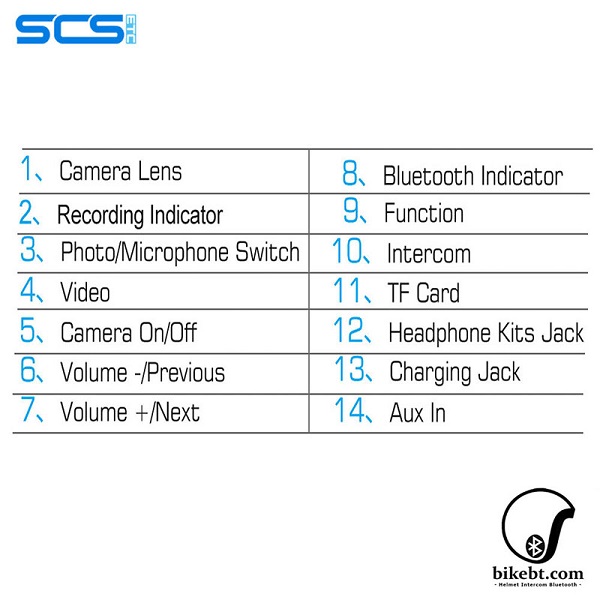 SCS S11 บลูทูธติดหมวกกันน็อคมีกล้อง Motorcycle Helmet Bluetooth (Conference Intercom + Action Camera) แพคเดี่ยว