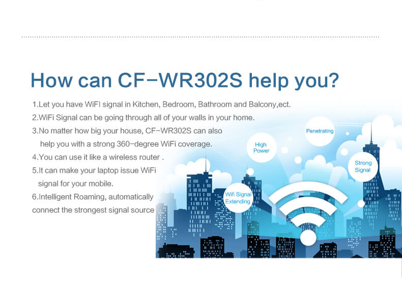Wifi repeater Comfast CF-WR302S