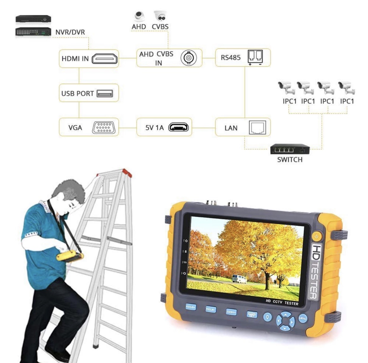 เครื่องวัดสัญญาณ CCTV TESTER สำหรับกล้อง AHD, HD-TVI, HD-CVI, CVBS รองรับกล้อง 5.0MP