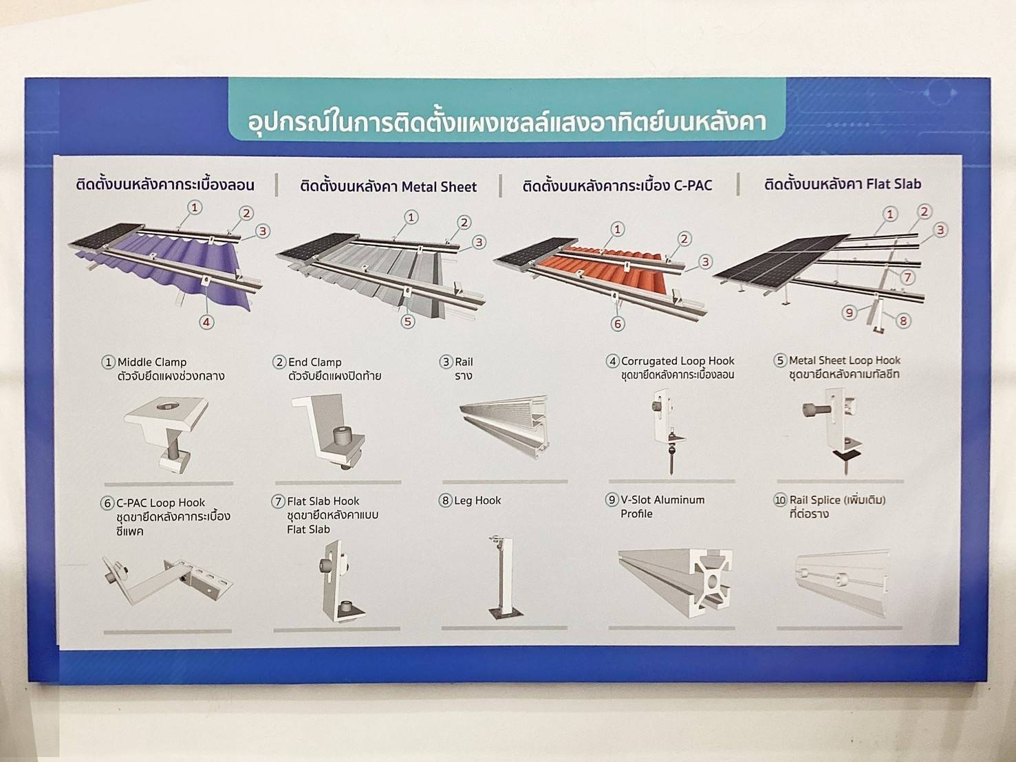 แอร์โซล่าเซลล์ 2 ระบบ+ แผง 3 แผง ใช้ได้ทั้งไฟบ้าน AC& ไฟแดด DC ขนาด 13000 BTU ประหยัดไฟ 1,248 บาท (เมื่อเทียบกับแอร์เก่า) จัดส่งฟรี