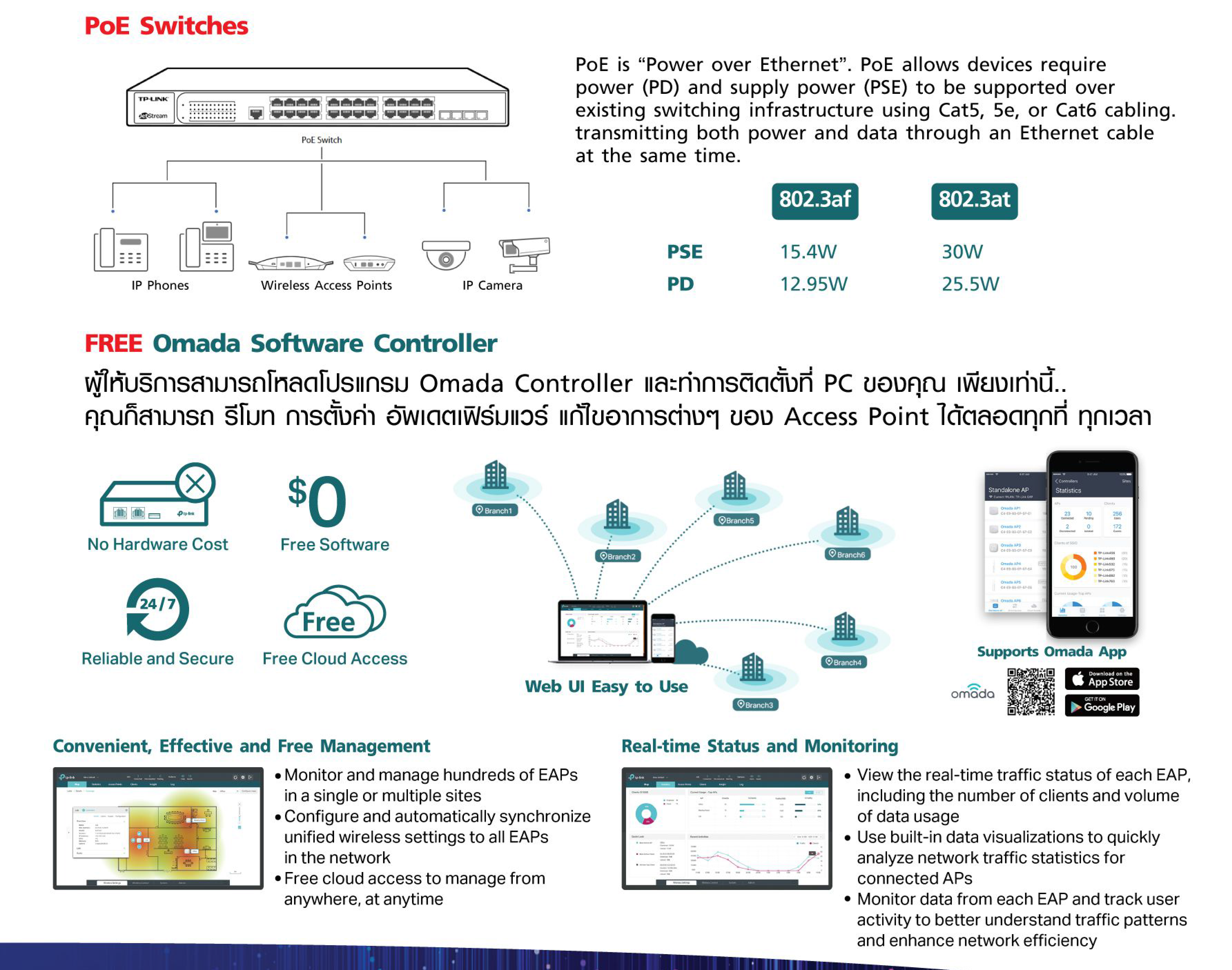 ระบบอินเตอร์เน็ต หอพัก อพาร์ทเมนท์ Apartment Wifi Solution