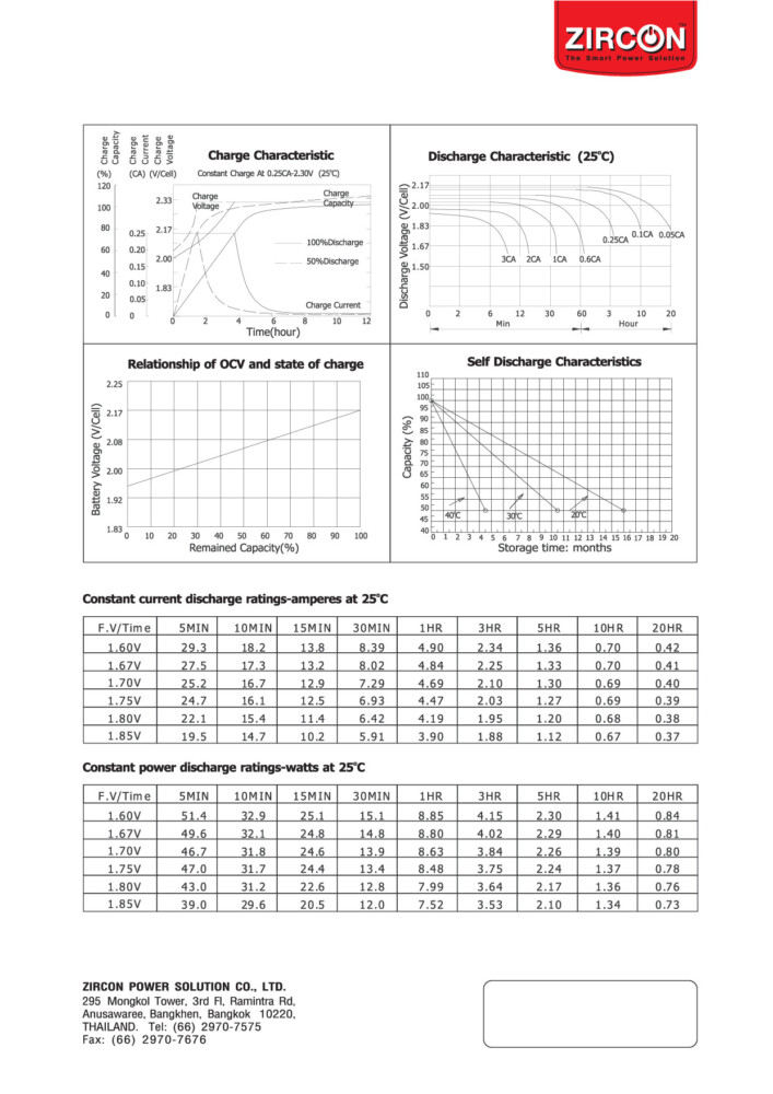 BATTERY ZERCON 12V 7.2 AH Battery แหง้ ขนาด 12V DC / 7Aใชร้ว่ มกับ Power Supply 5A / Power Supply 3A (หูหิ้ว) Hiview ราคารวม VAT 7% รับประกันสนิคา้ 1 ปี
