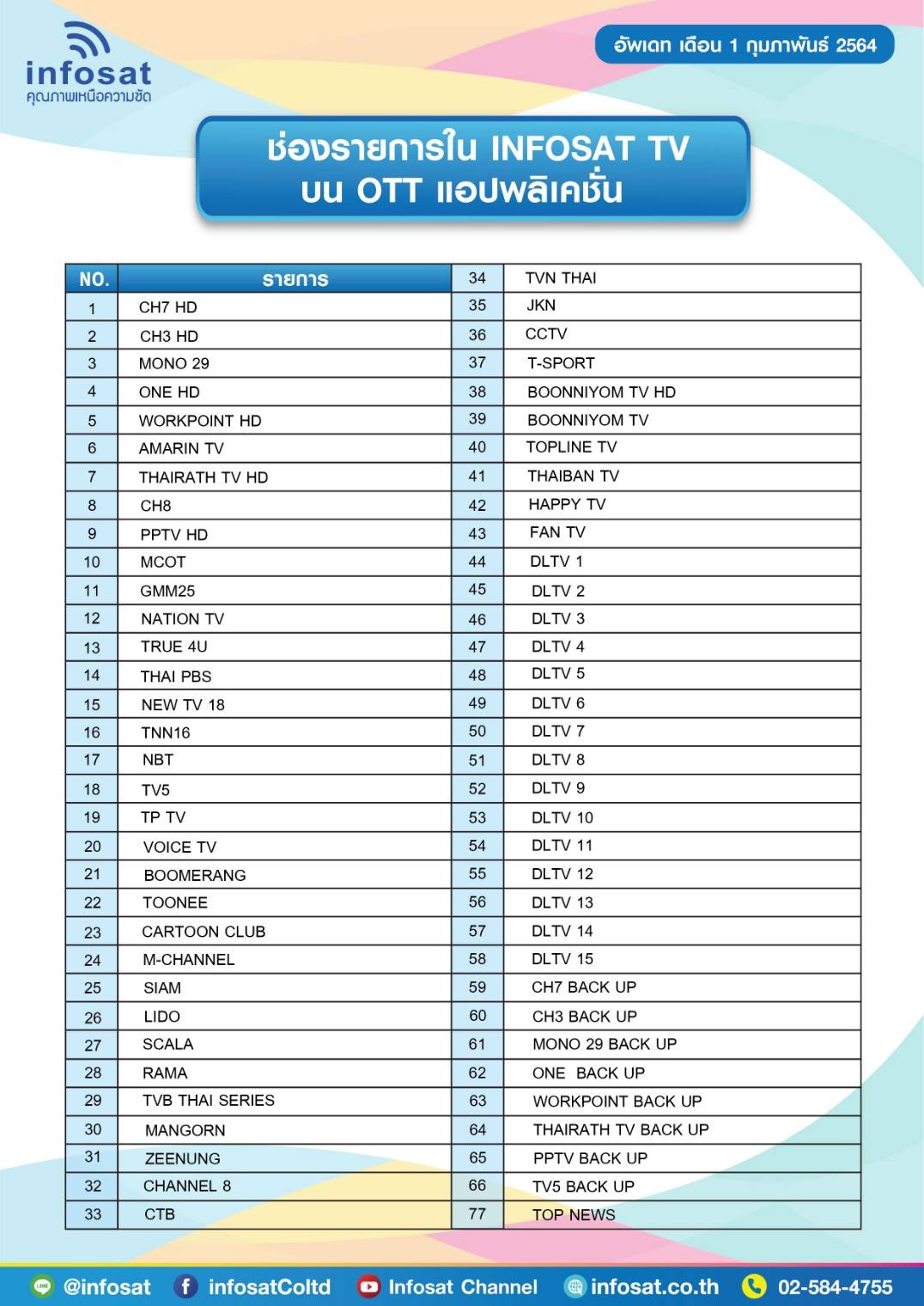 INFOSAT HD-Q168 WIFI (รองรับM3U) Hybrid 2 ระบบ อินเตอร์เน็ต จานดาวทียม + เสาไวไฟ