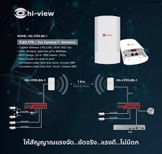 CPE Outdoor 5.8G Hiview รุ่น HG-CPE5.8-1 CPE 5.8G/ For Camera or Network