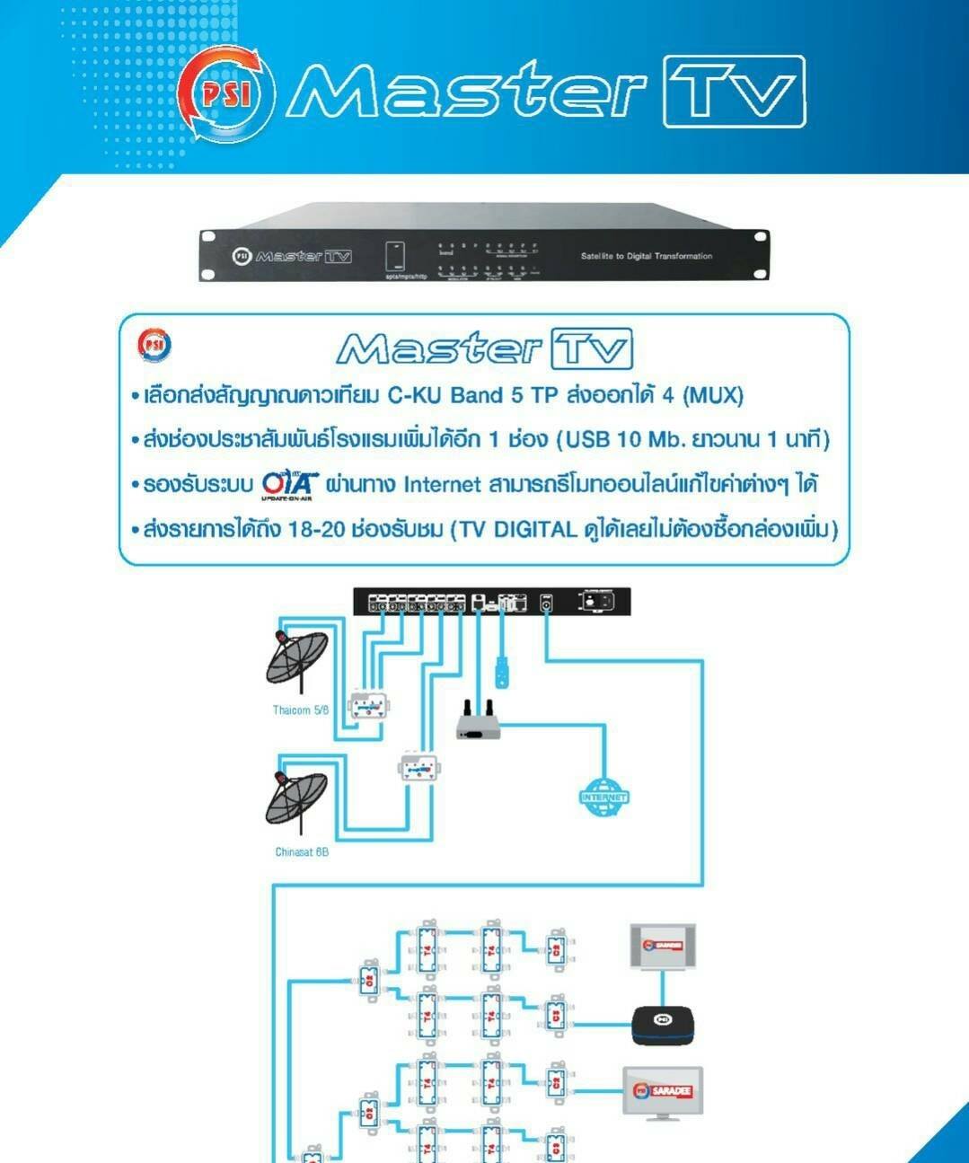 ชุดงานระบบจานดาวเทียม ดิจิตอล Satellite Digital PSI Master TV สำหรับ โรงแรม อพาทเม้นท์ คอนโด อื่นๆรับชมรายการฟรีทีวีไทย หรือ ต่างประเทศ ชุดงานระบบดิจิตอลทีวีรวม PSI Master TV Digital