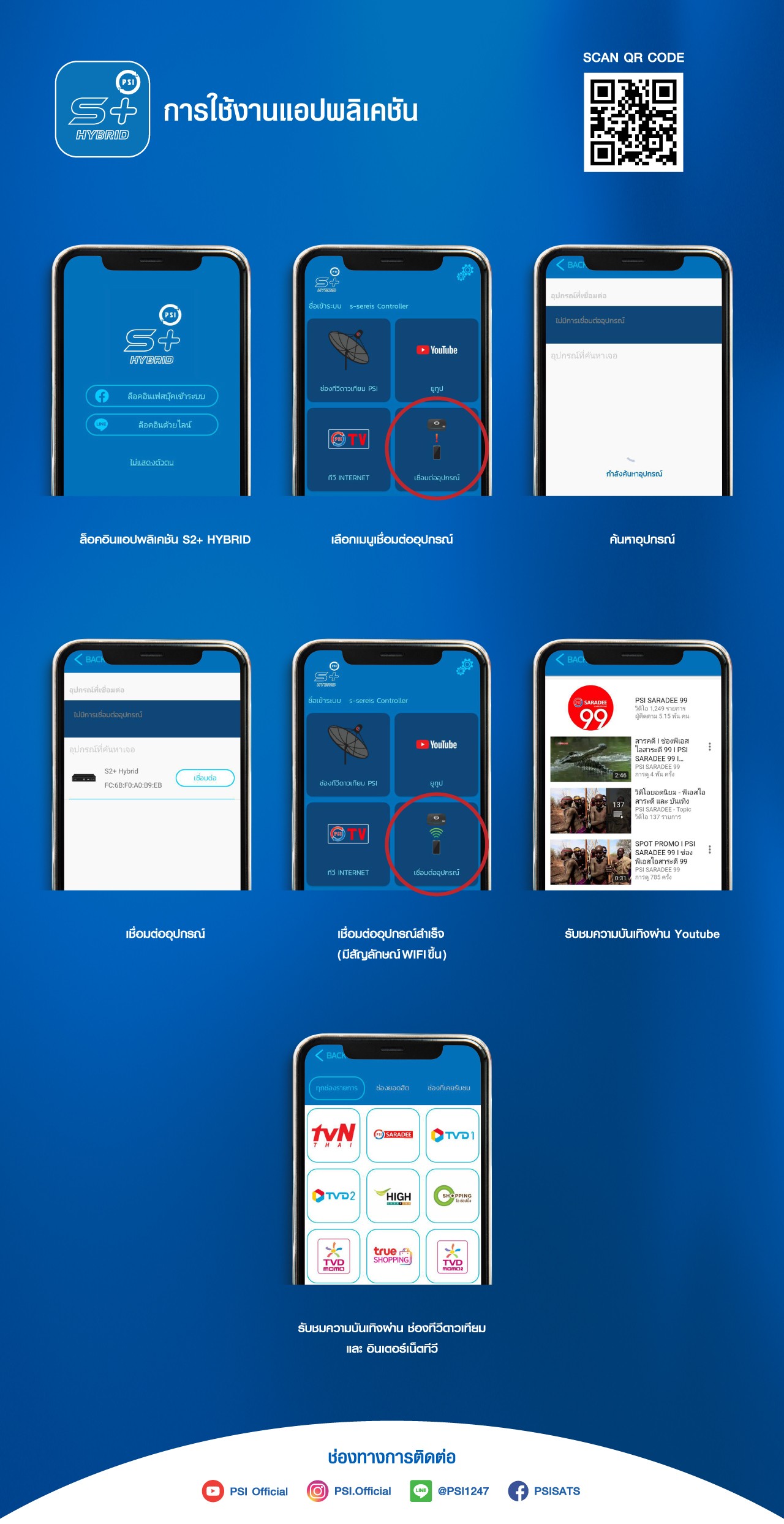 WIFI PLUS อุปกรณ์เชื่อมต่อไวไฟ ใช้ร่วมกับกล่อง S2 และ S2+