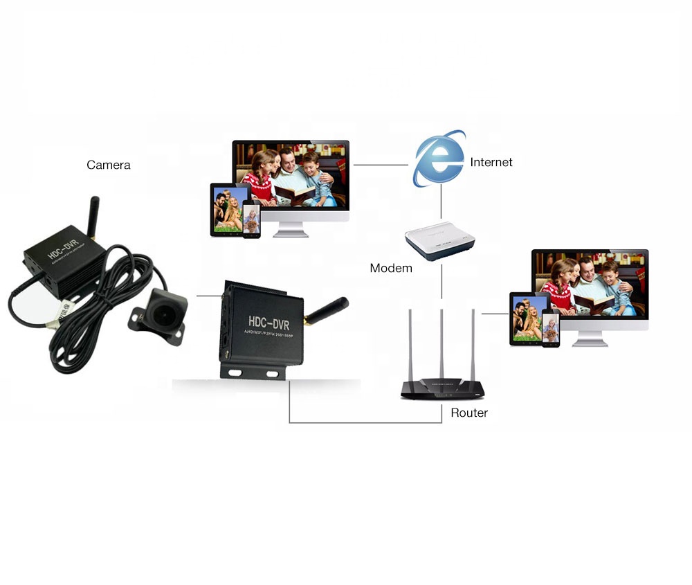 กล้องซ่อนกล้องกระดุม พร้อม mini dvr wifi battery built-in battery ทำงานได้ 120-150 นาที