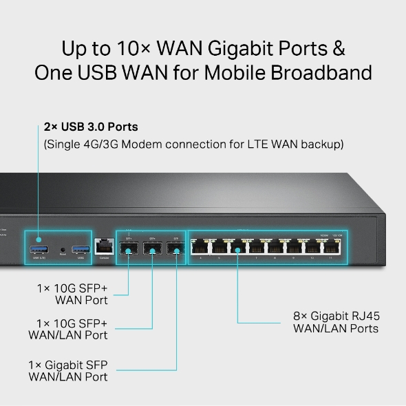 ER8411 Omada VPN Router with 10G Ports