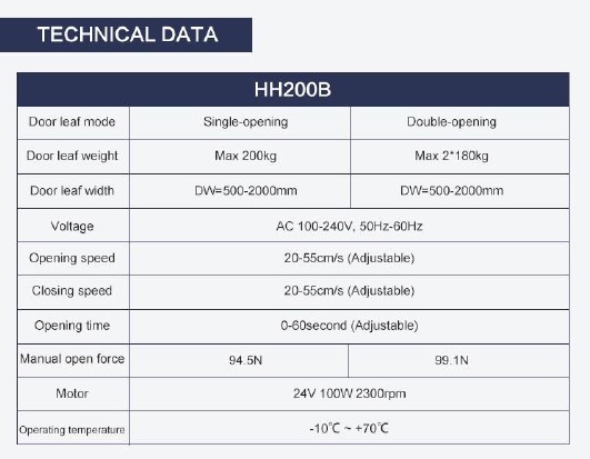 มอเตอร์ประตูอัตโนมัติ Heavy Duty รุ่น HH200B รองรับน้ำหนักประตู 200 kg เลือกขนาดราง 4.2 เมตร หรือ 6.3 เมตรได้ สั่งซื้อ 15-30 วัน