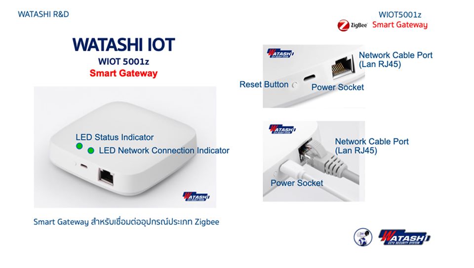 Gateway Control Center รุ่น WIOT5001Z by Watashi