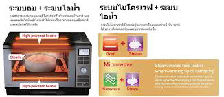 ไมโครเวฟ Panasonic 27 ลิตร ระบบไอน้ำ รุ่น NN-DS592B