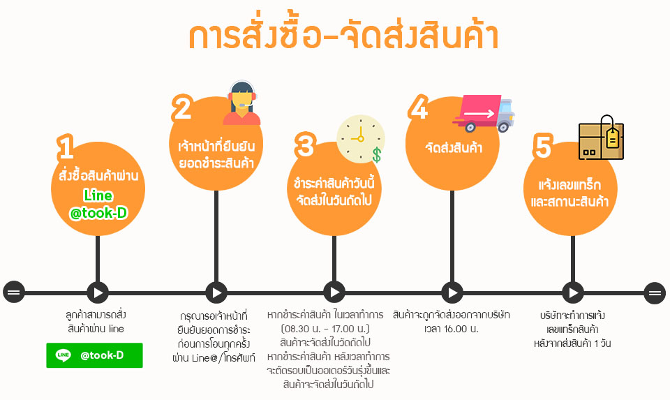 การ ตอบ รับคำ ชม อย่าง สุภาพ