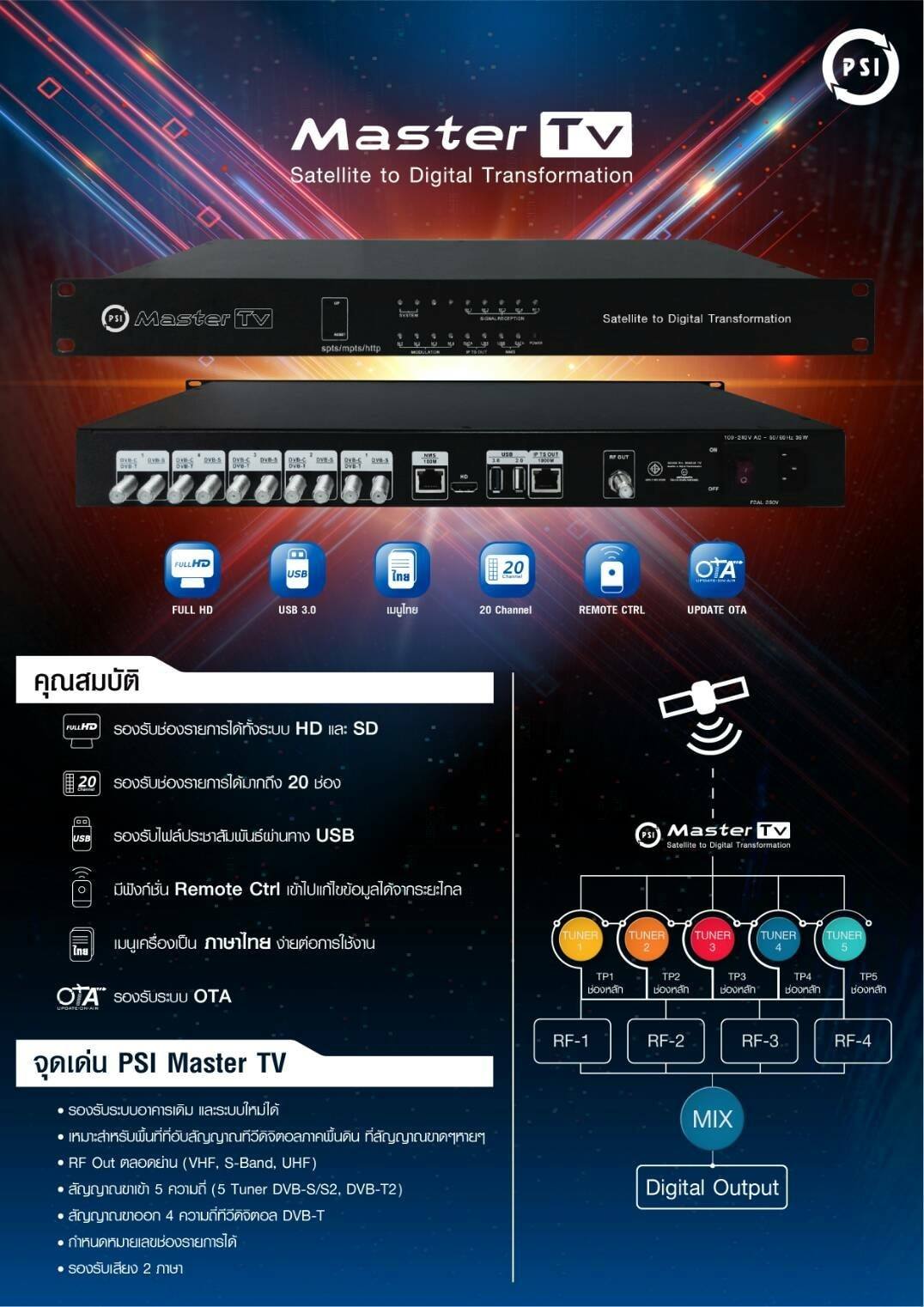 ชุดงานระบบจานดาวเทียม ดิจิตอล Satellite Digital PSI Master TV สำหรับ โรงแรม อพาทเม้นท์ คอนโด อื่นๆรับชมรายการฟรีทีวีไทย หรือ ต่างประเทศ ชุดงานระบบดิจิตอลทีวีรวม PSI Master TV Digital