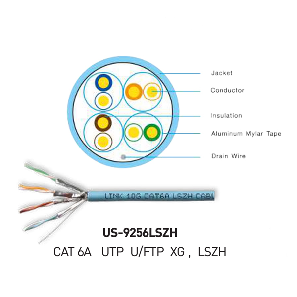 INTERLINK SHIELD CABLE (Sticker) Model US-9256LSZH