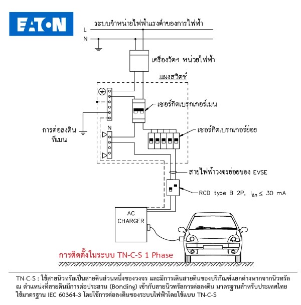 เครื่องชาร์จรถยนต์ไฟฟ้า 3เฟส รุ่น Business 22kW(Wifi + Ethernet) Free mobile app Business 22kW 4M Type 2 WiFi, Ethernet