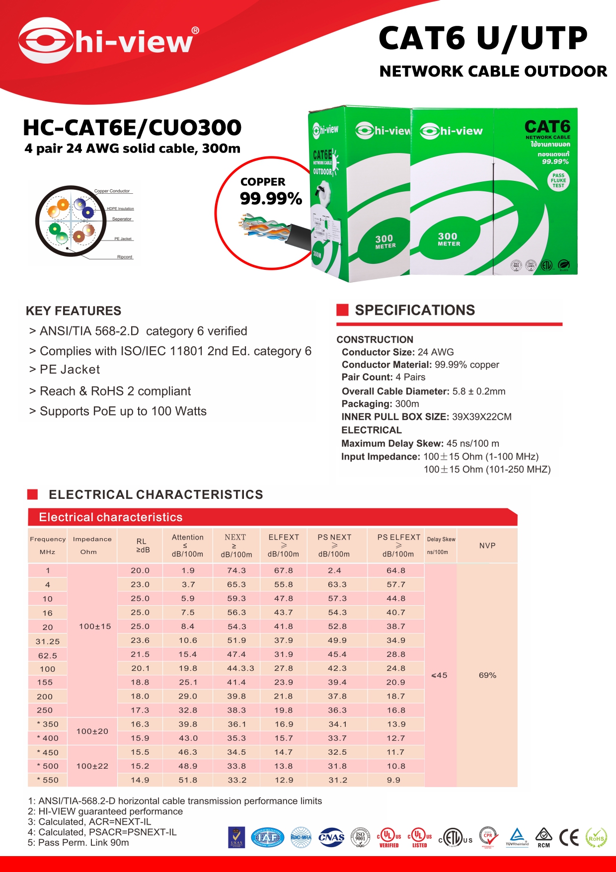 HC-CAT6/CUO300 cat 6 outdoor 99.99% สายแลนด์ Cat6 ภายนอก 300 เมตร Hiview