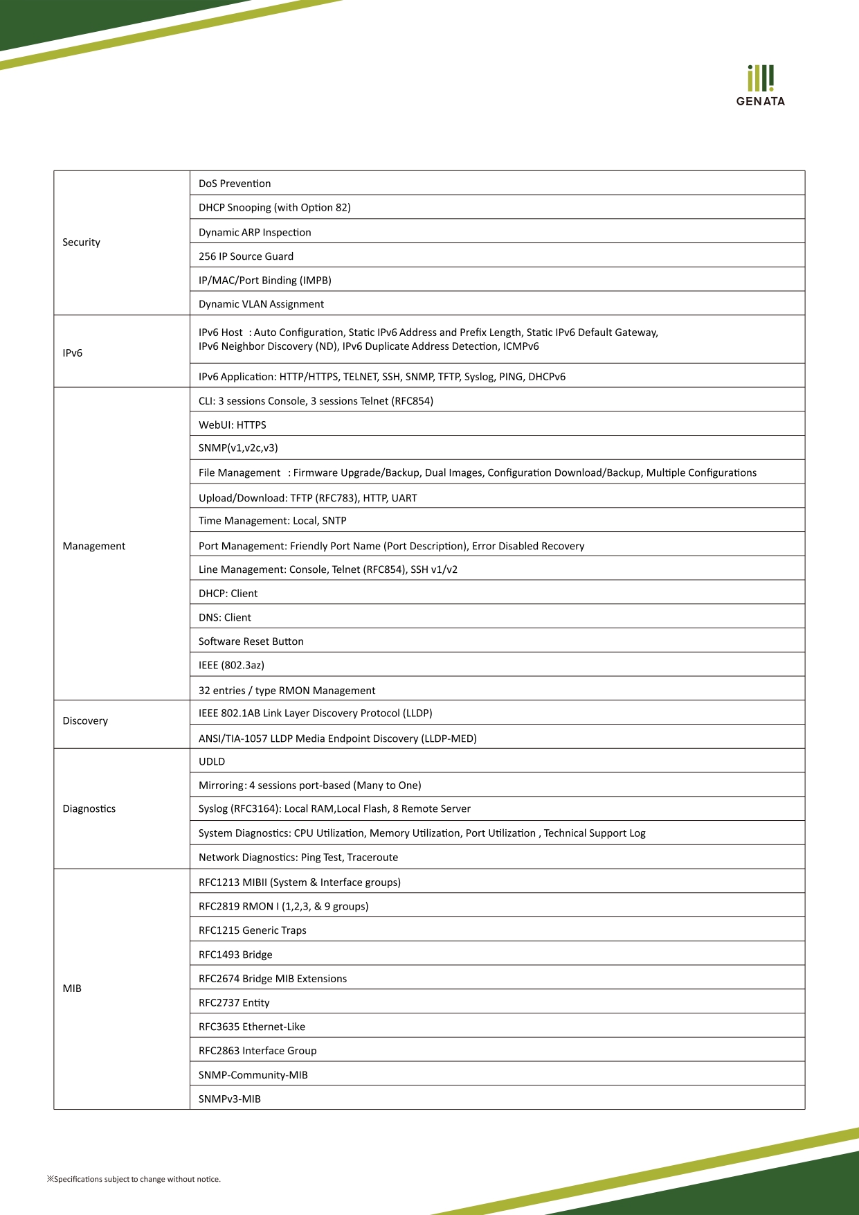 Hub 28 port Gigabit Managed Switch Geneta รุ่น GNT-G5428GC รับประกันสินค้า 3 ปี