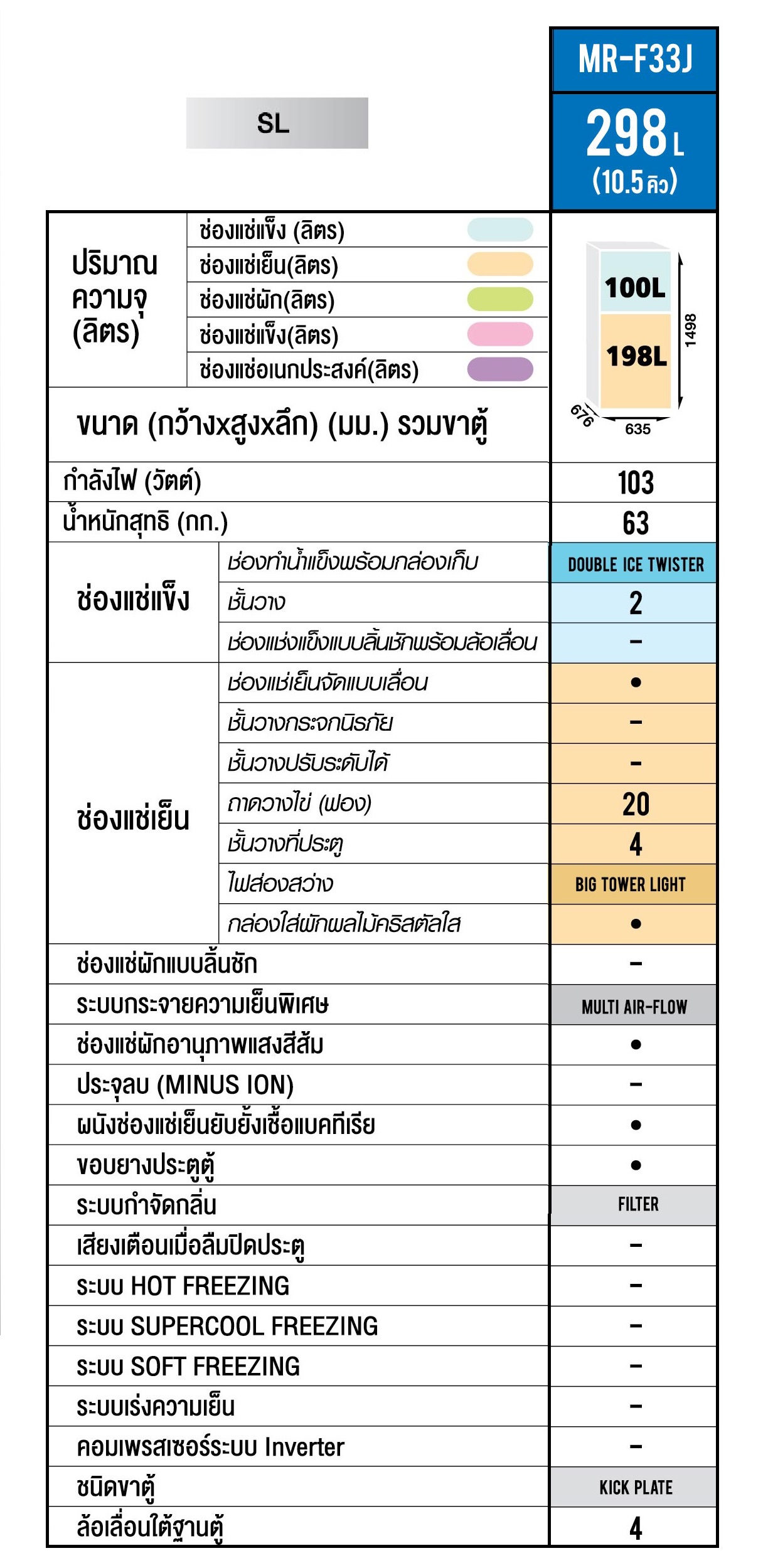 ตู้เย็น Mitsubishi 10.5 คิว รุ่น MR-F33P