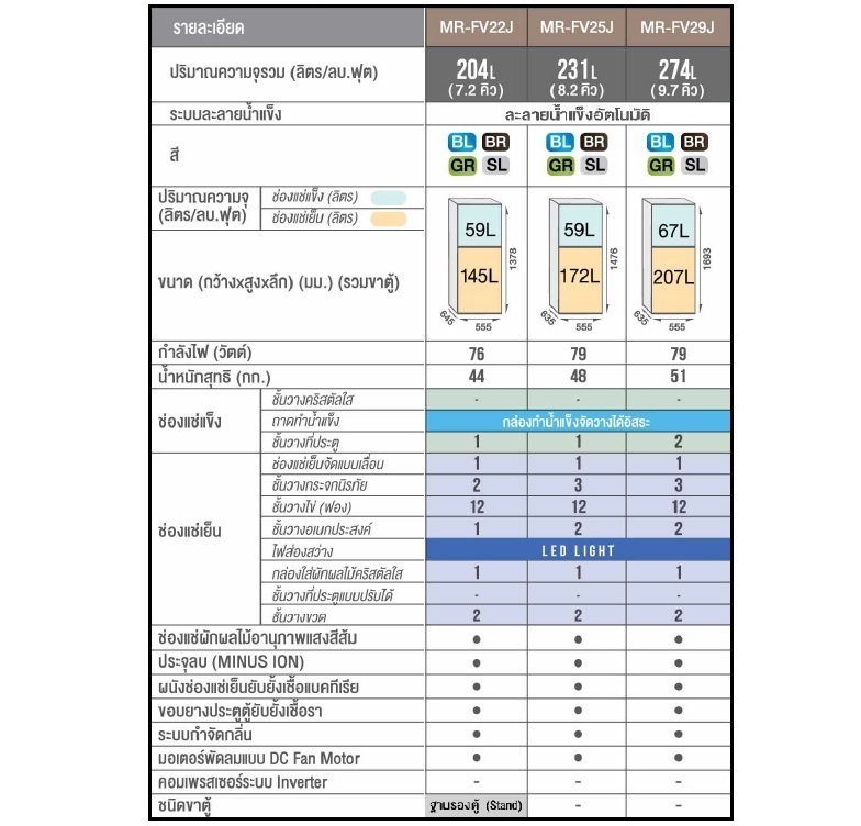 ตู้เย็น Mitsubishi 9.7 คิว รุ่น MR-FC31ES