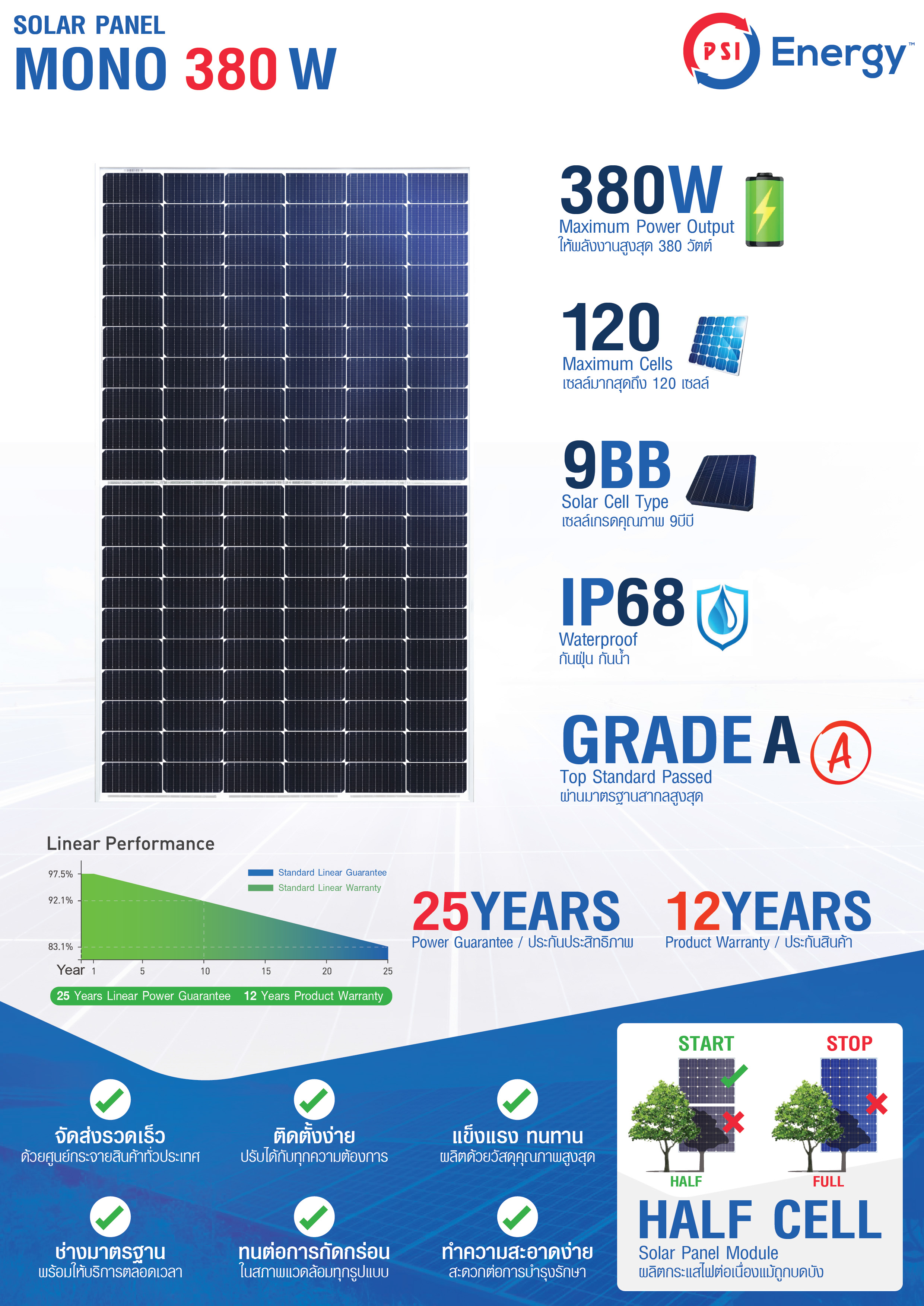 แผงโซล่า 380W (Mono) Psi Solar Panal Mono 380W