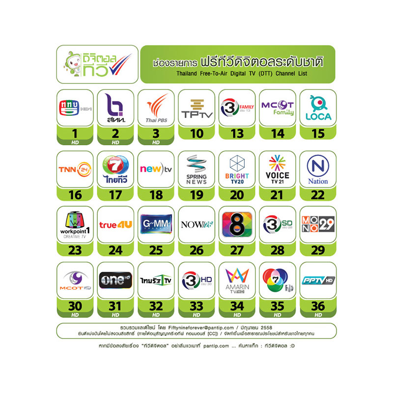 กล่องดิจิตอลทีวี T-168 (ใช้งานกับ เสาอากาศ ได้ทุกรุ่น) ** ใช้wifi ได้ราคายังไม่รวมเสาเพิ่ม 150 บาท