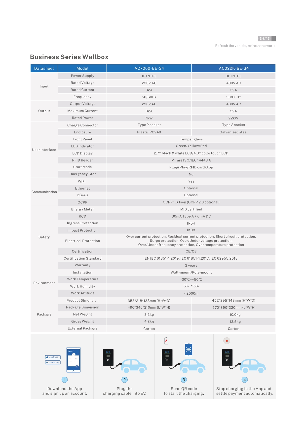 เครื่องชาร์จรถยนต์ไฟฟ้า 3เฟส รุ่น Business 22kW(Wifi + Ethernet) Free mobile app Business 22kW 4M Type 2 WiFi, Ethernet