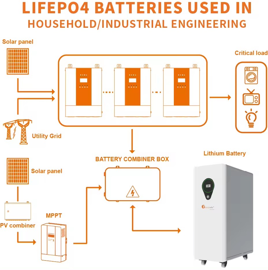 solar lithium battery LPBF48350 FLS,LPBF48350 LFP,1P16S 48V 350AH