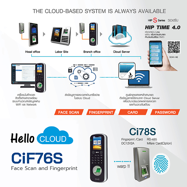 HIP Face Scan and Fingerprint Access Control แสกนหน้า แสกนนิ้ว รุ่น CiF76S