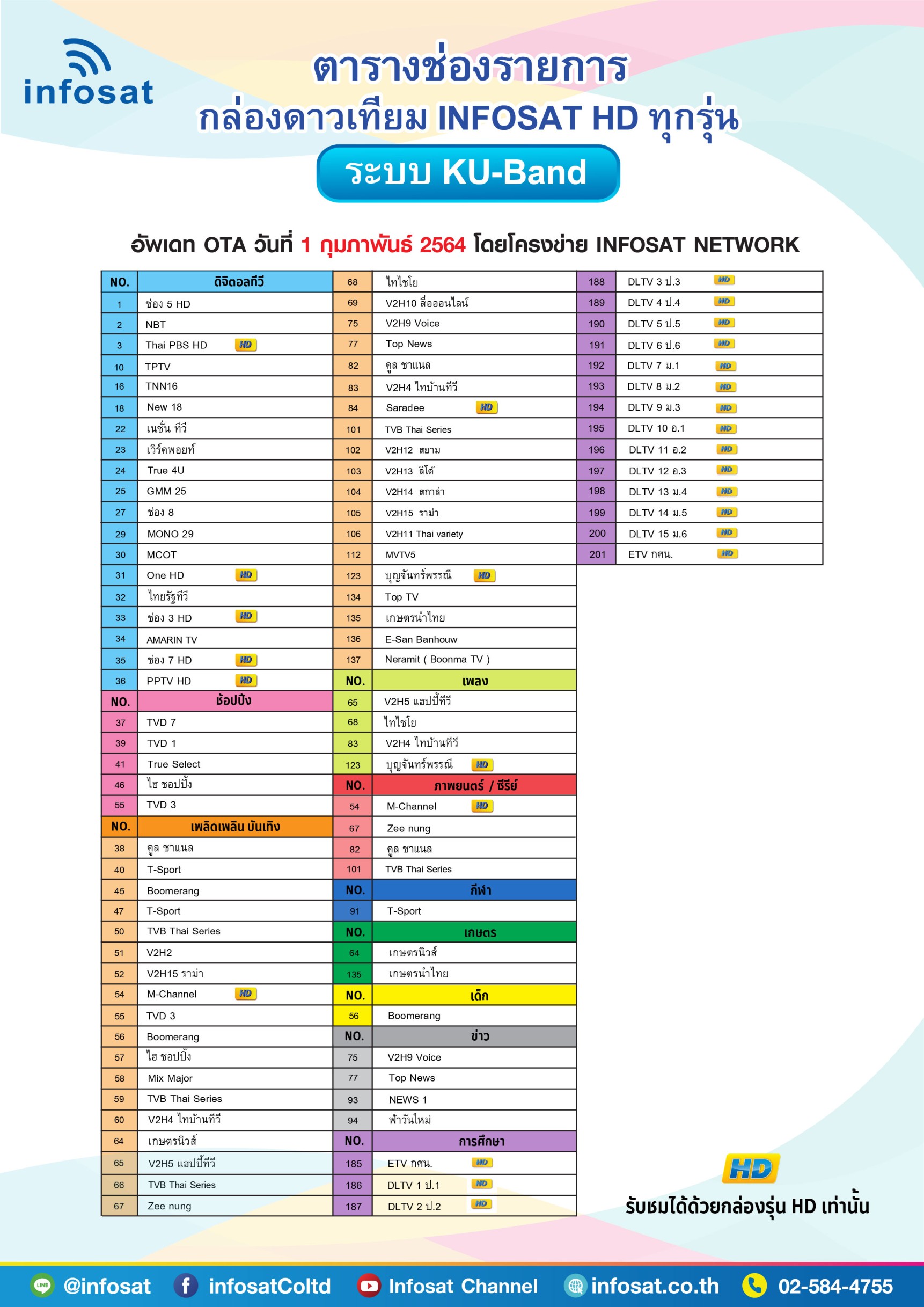 INFOSAT HD-Q168 WIFI (รองรับM3U) Hybrid 2 ระบบ อินเตอร์เน็ต จานดาวทียม + เสาไวไฟ